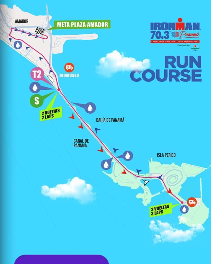 IRONMAN 70.3