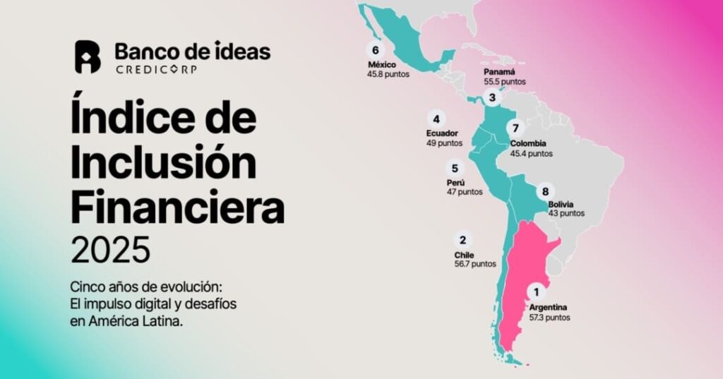 Índice de Inclusión Financiera