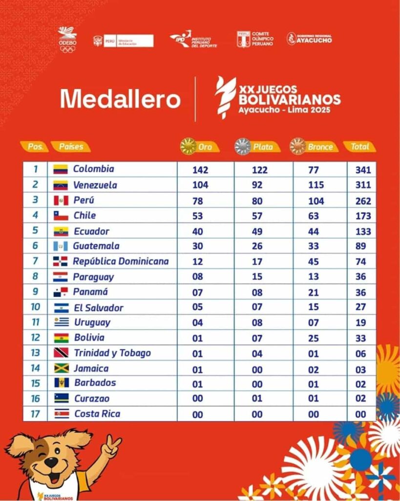 XX Juegos Bolivarianos