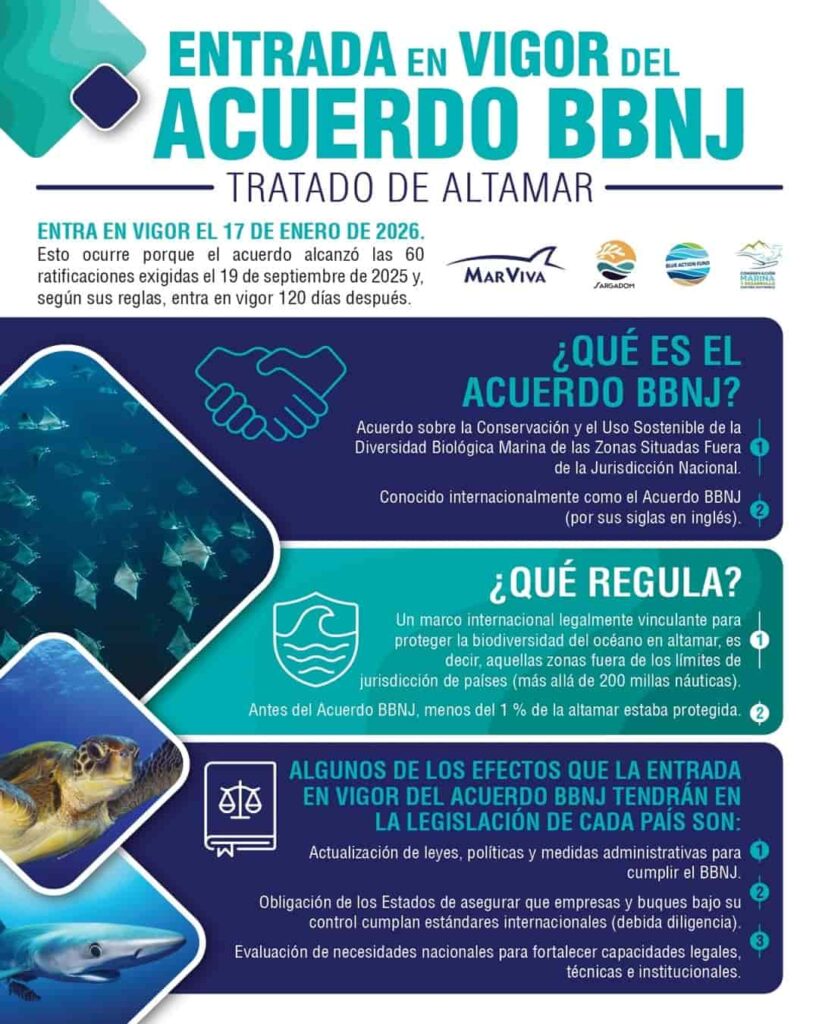 Tratado de Alta Mar