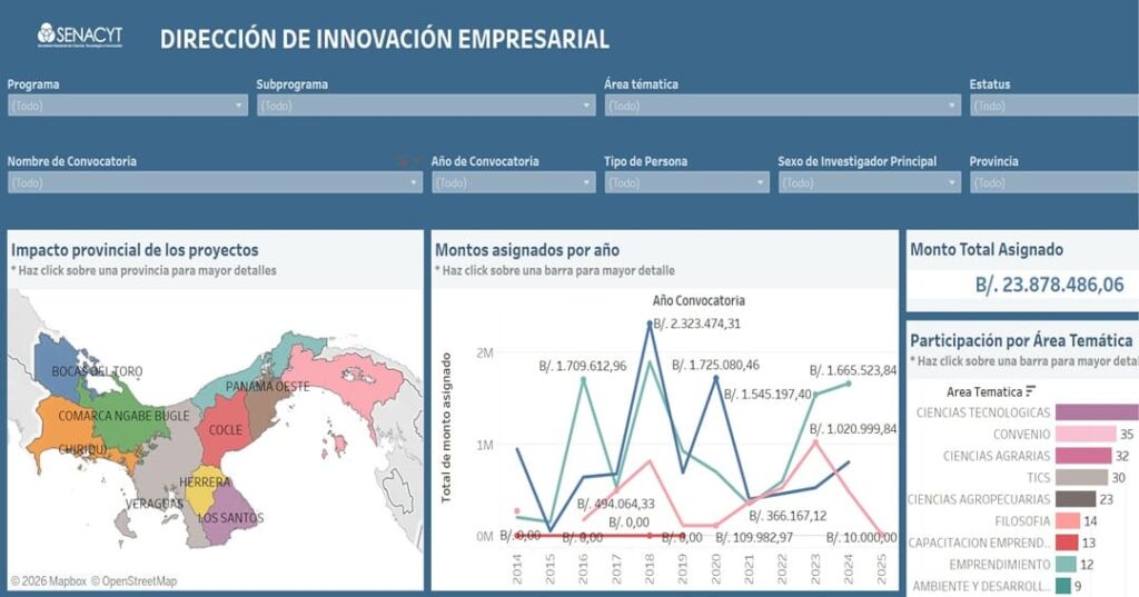 Plataforma SIECTI de Senacyt