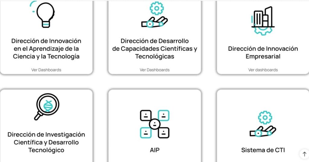 Plataforma SIECTI de Senacyt