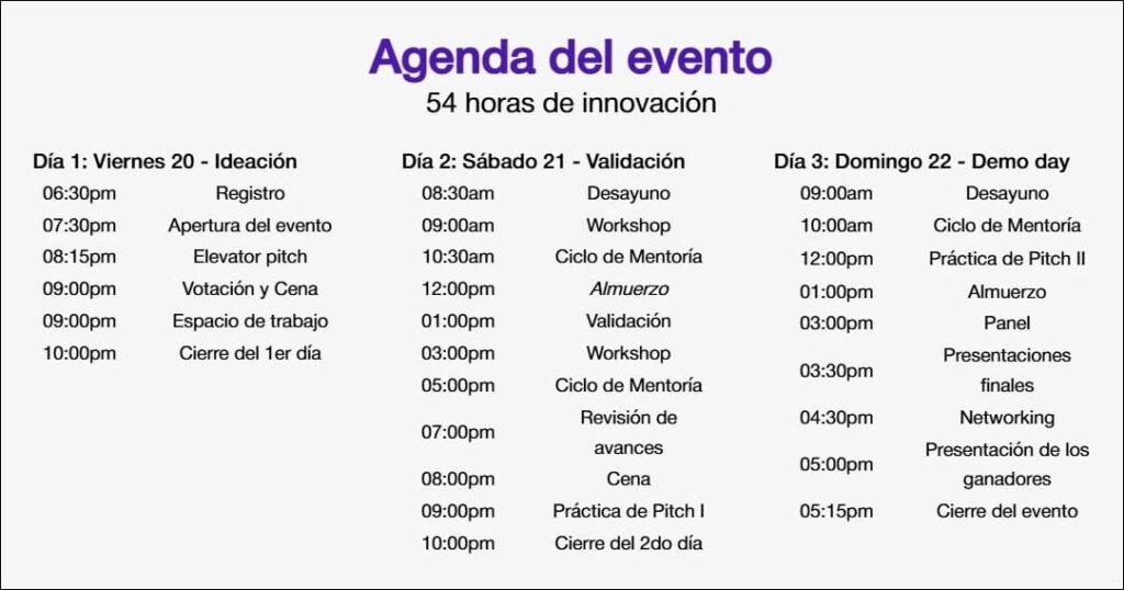 Techstars Startup Weekend Panamá