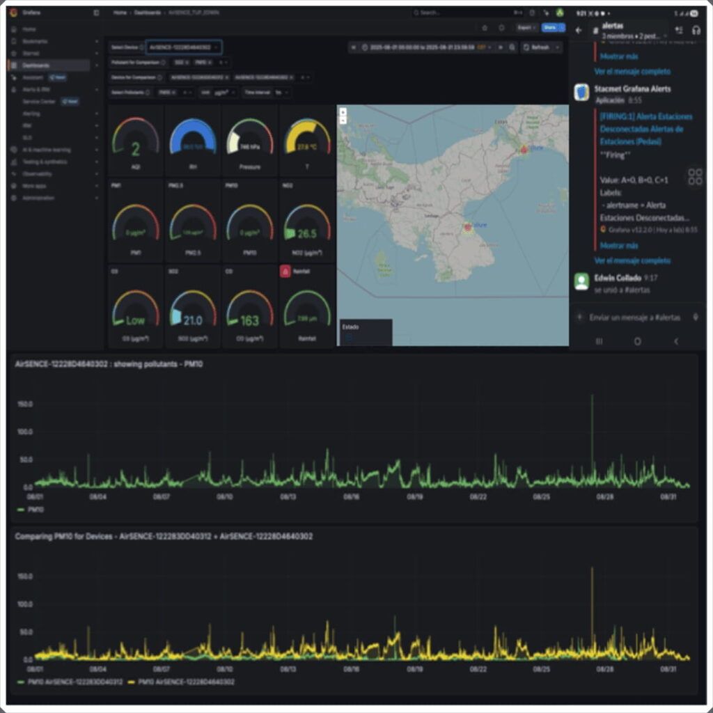 sistema inteligente de monitoreo de calidad del aire
