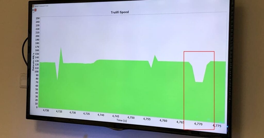 tecnología de conectividad inalámbrica con luz LED