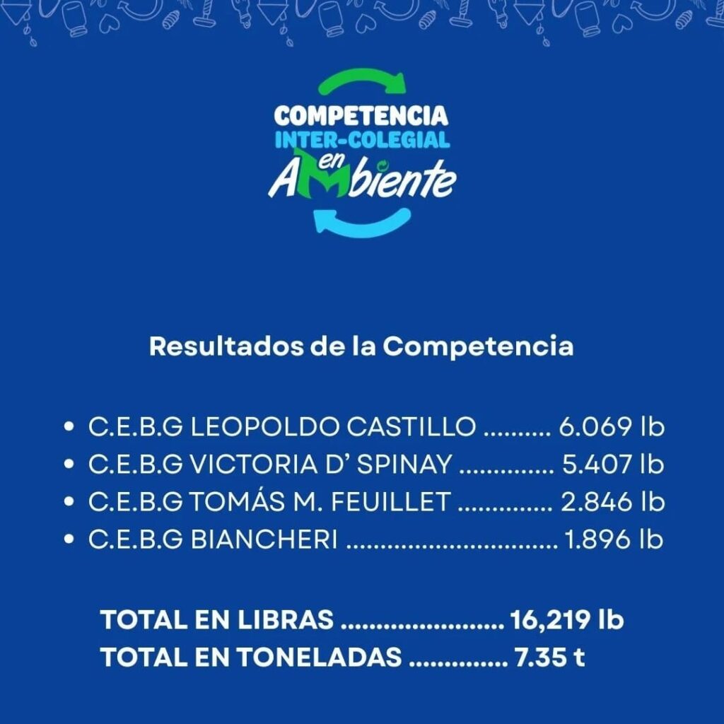 competencia intercolegial de reciclaje