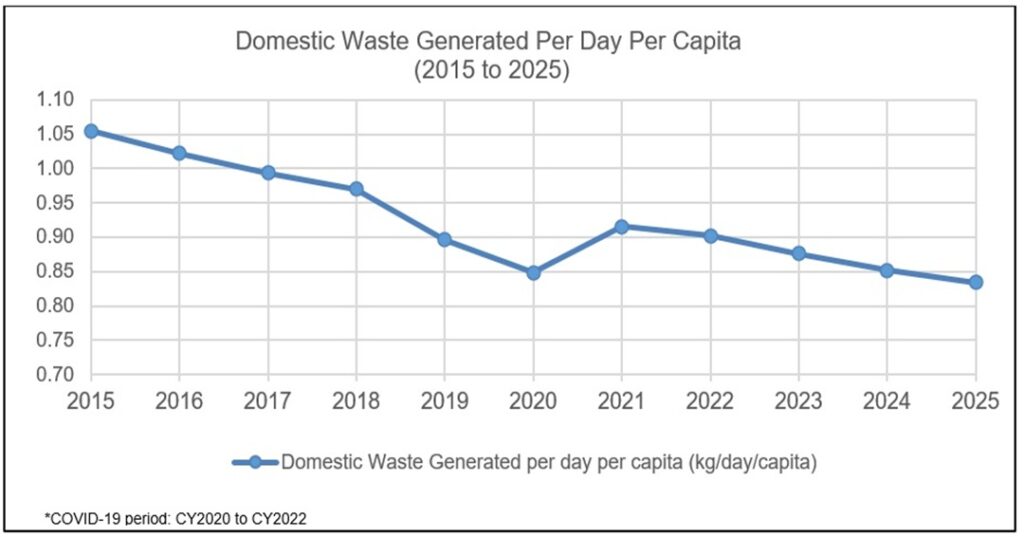 Singapur recarga el futuro: menos envases, menos basura 3 100 estaciones de recarga de productos de limpieza