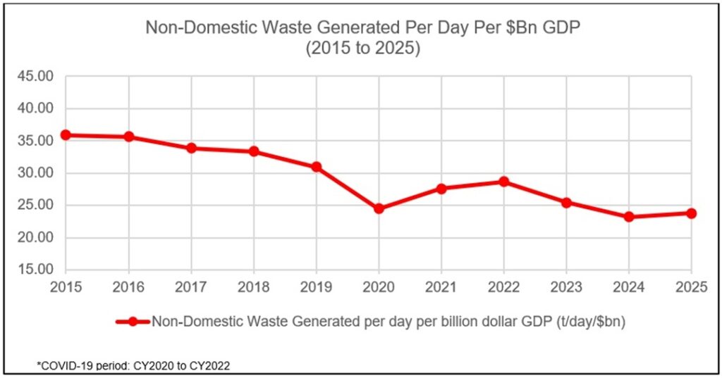 Singapur recarga el futuro: menos envases, menos basura 2 100 estaciones de recarga de productos de limpieza