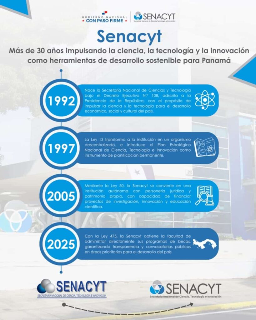 Senacyt: 34 años sembrando ciencia y futuro en Panamá 6 Senacyt cumple 34 años