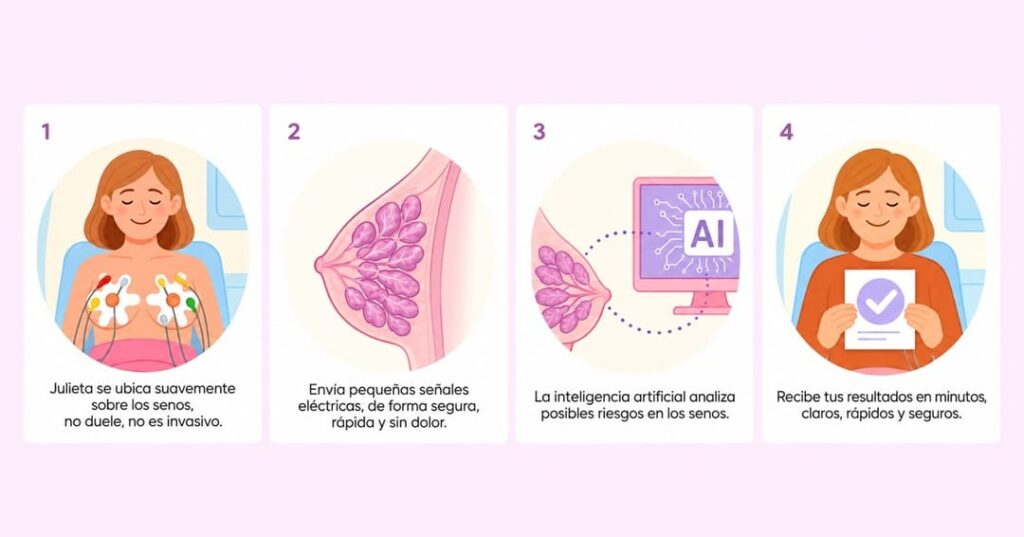 Julieta: el dispositivo colombiano que lleva la salud mamaria hasta donde no llega la mamografía 3 dispositivo portátil Julieta